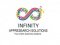 Infinity Appreaseach Solutions profile picture