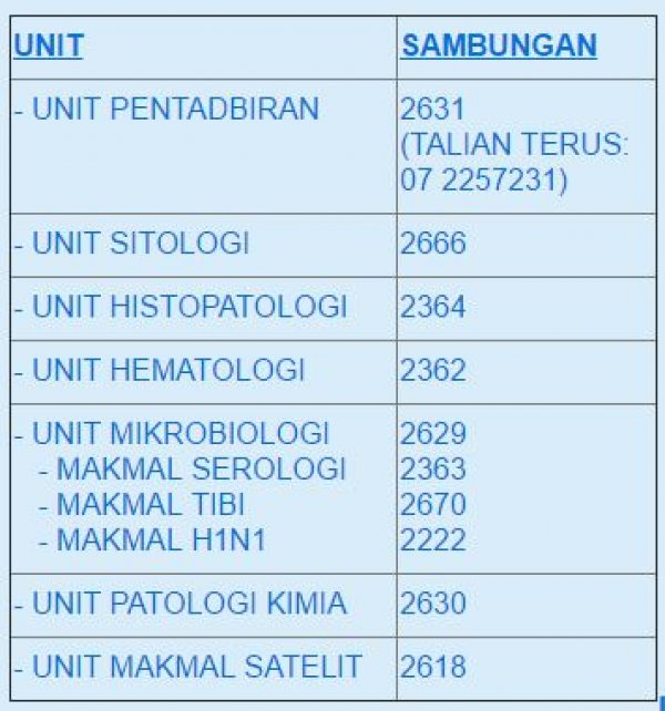 Jabatan Patologi Hospital Sultanah Aminah, Pathology Lab ...